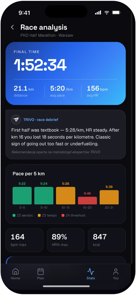 Race analysis in the TRIVO app